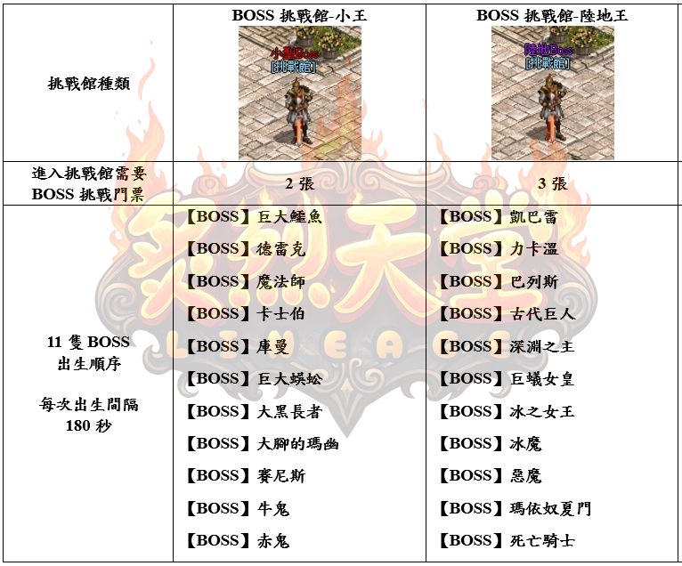 2開服new_結果.jpg