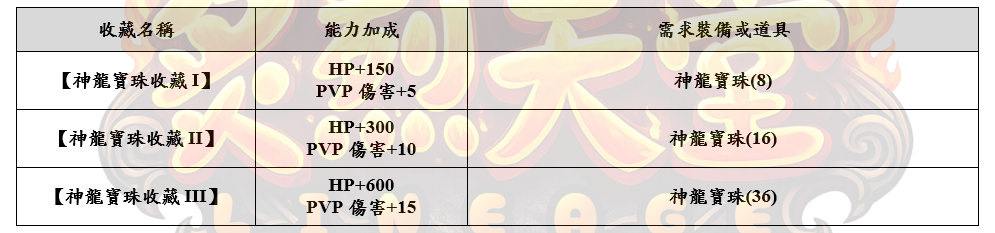 8(神龍寶珠_結果.png